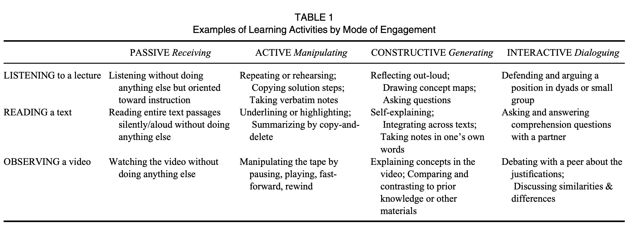 Key Findings