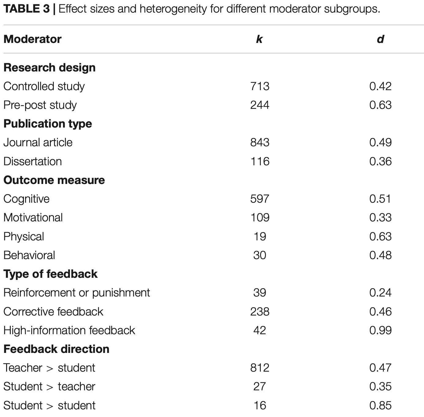 Key Findings